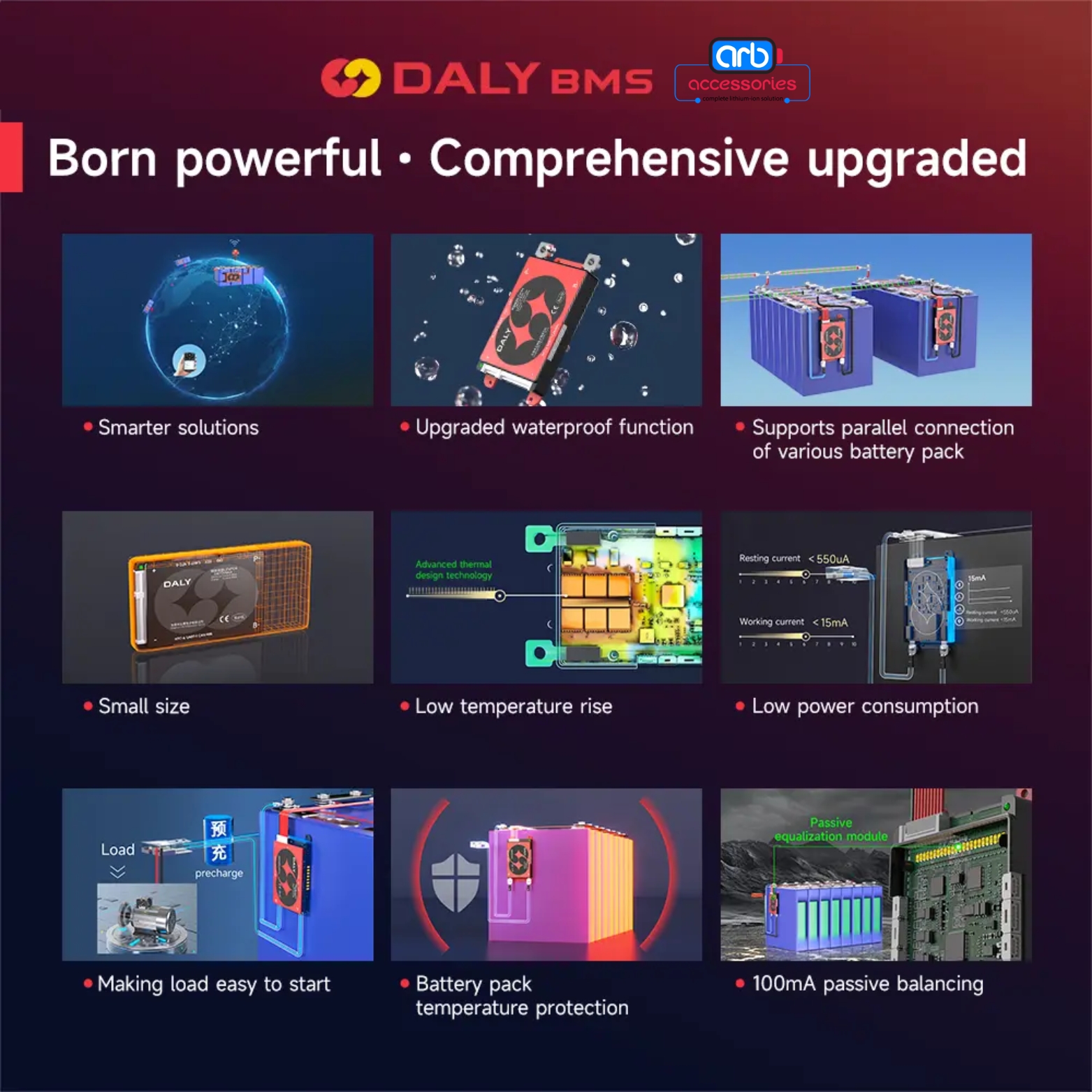 BMS LFP 8S 80A SMART CAN DALY (42ed) - Image 5